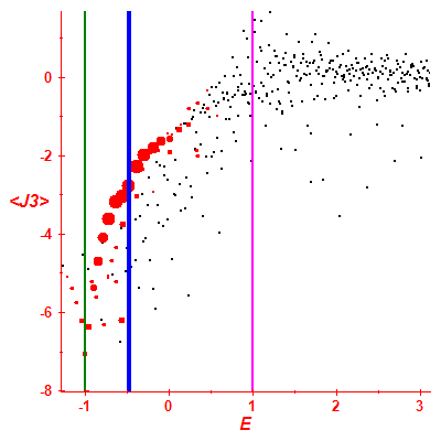 Peres lattice <J3>